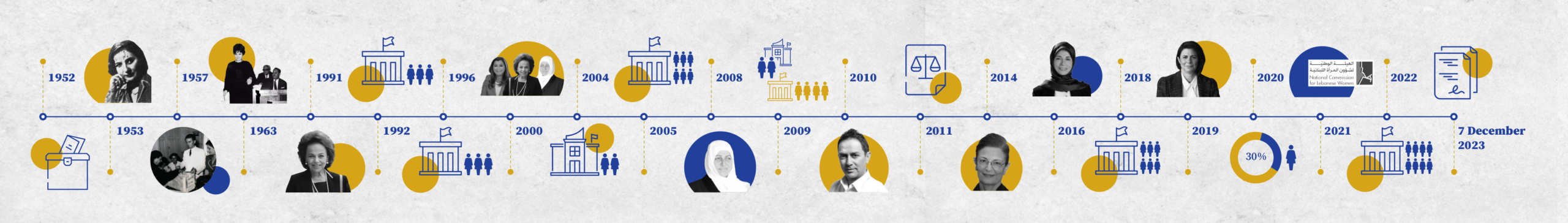 WPP Timeline